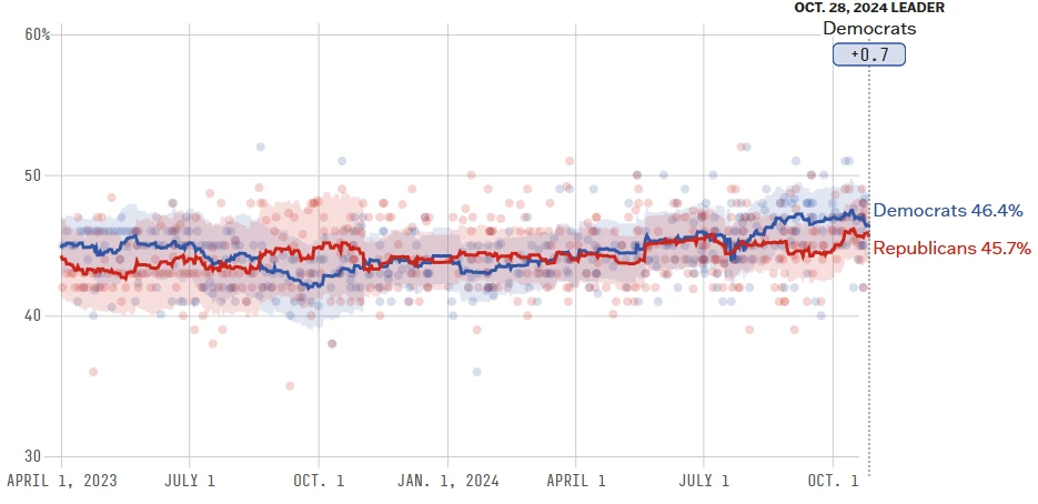 Apuestas elecciones estados unidos captura AD24