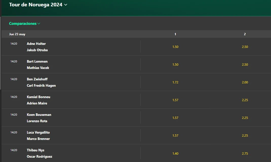 Comparaciones apuestas ciclismo head to head