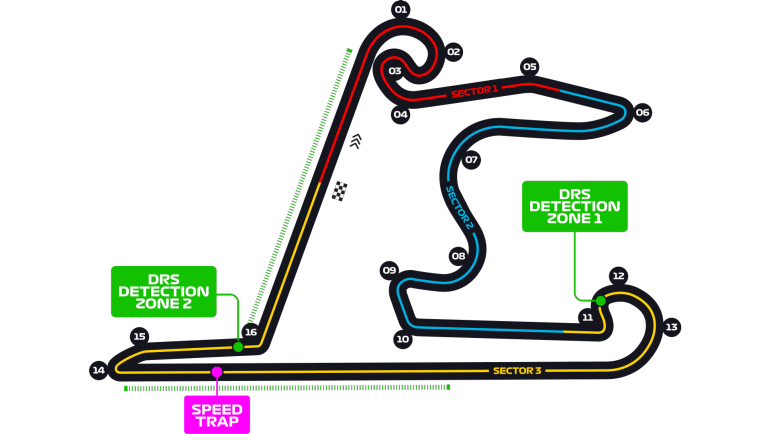 Circuito Internacional de Shanghái de Fórmula 1 Circuito Internacional de Shanghái de Fórmula 1