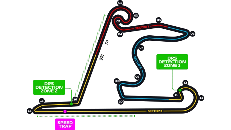 Circuito Internacional de Shanghái de Fórmula 1