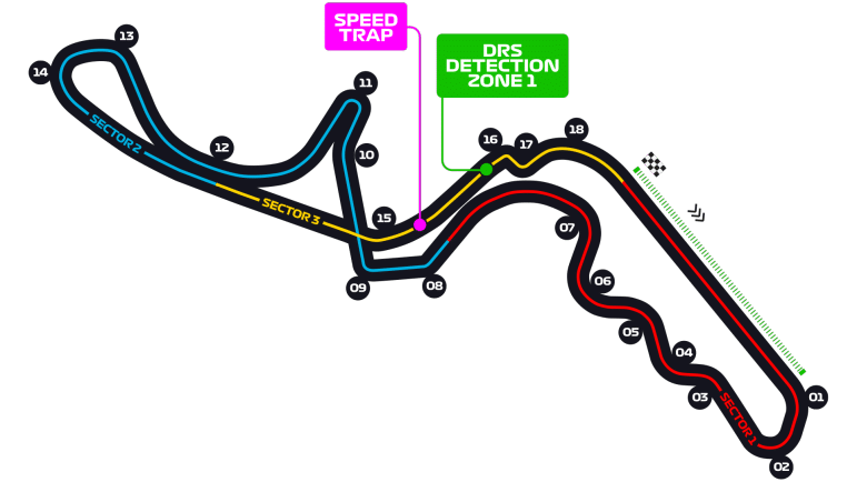 Circuito Suzuka F1 Japon Circuito Suzuka F1 Japon
