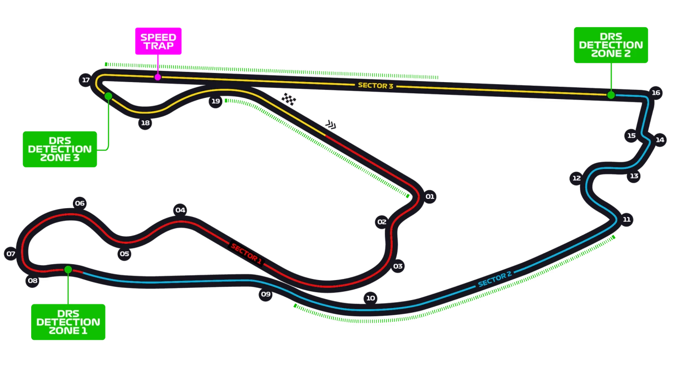 Hard Rock Stadium Circuit de Miami de Fórmula 1