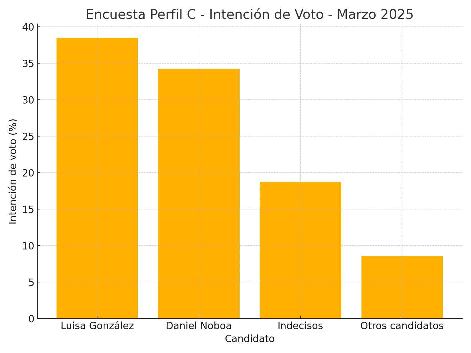 encuesta_intencion_voto