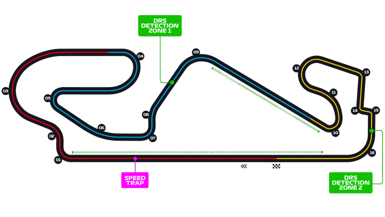 Apuestas al GP de España Apuestas al GP de España