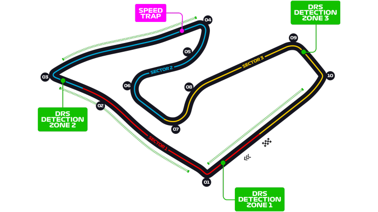 Grand Prix de Austria Circuito