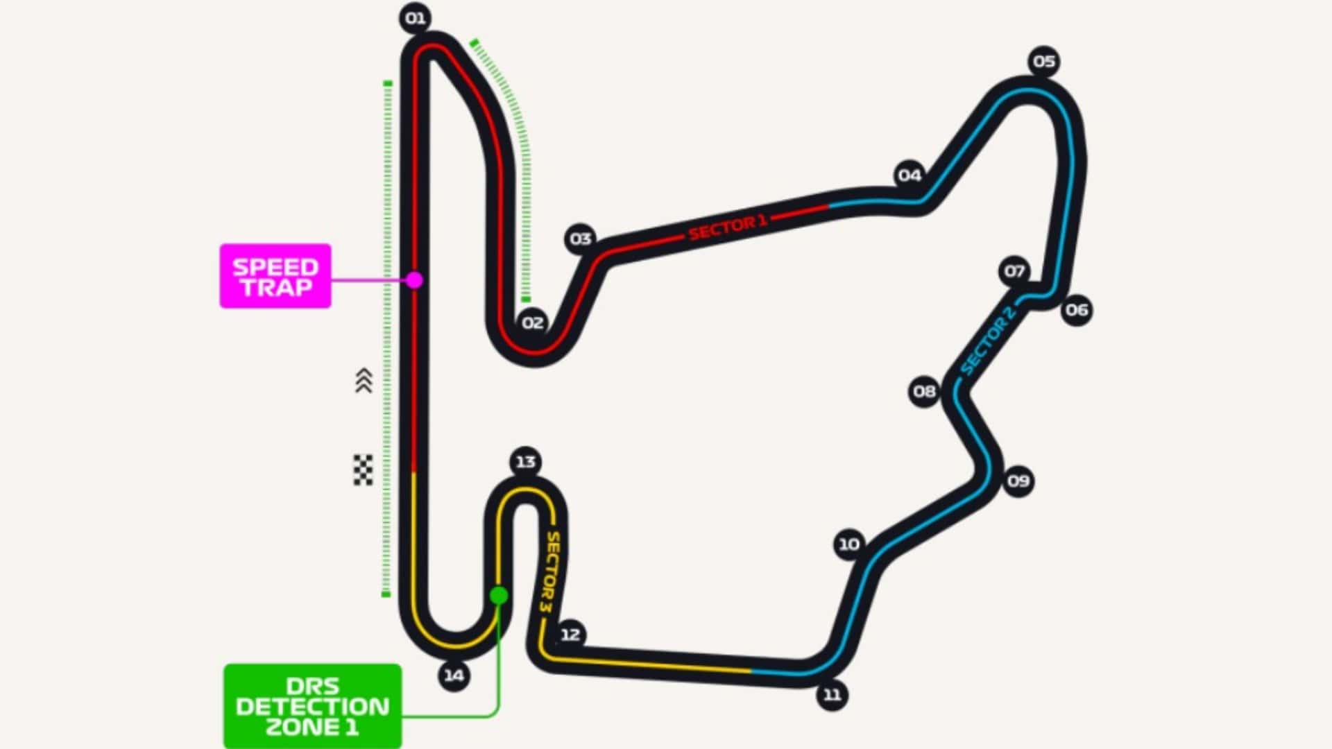 hungaroring-gp-hungria-formula-1-f1-min Apuestas al Grand Prix de Hungría de Formula 1