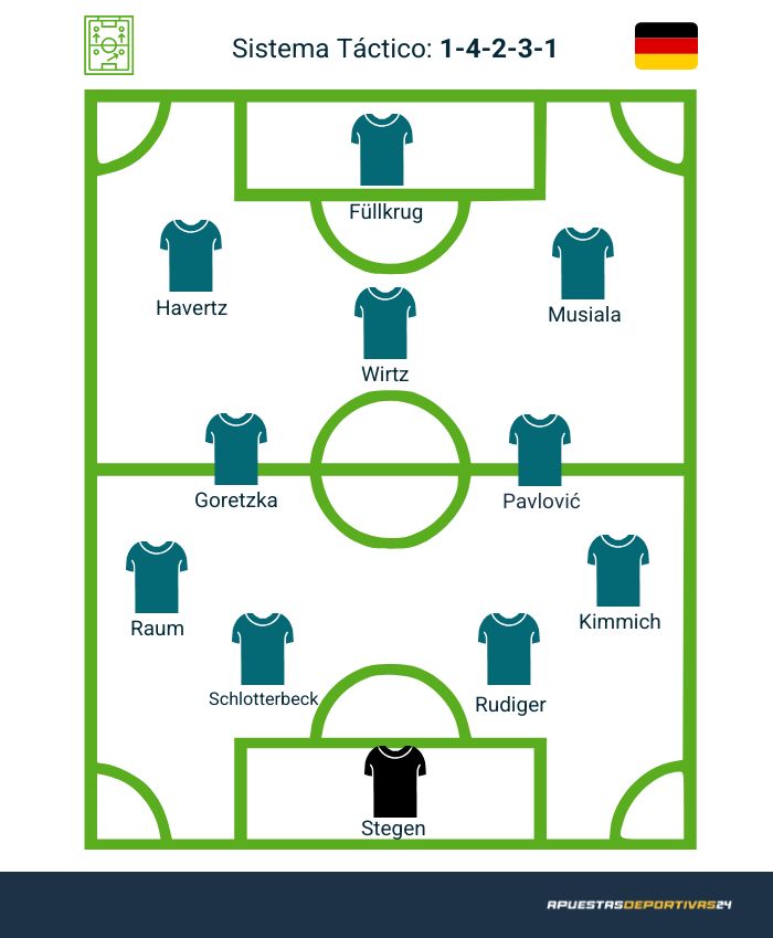 Posible alineación de Alemania en el Mundial