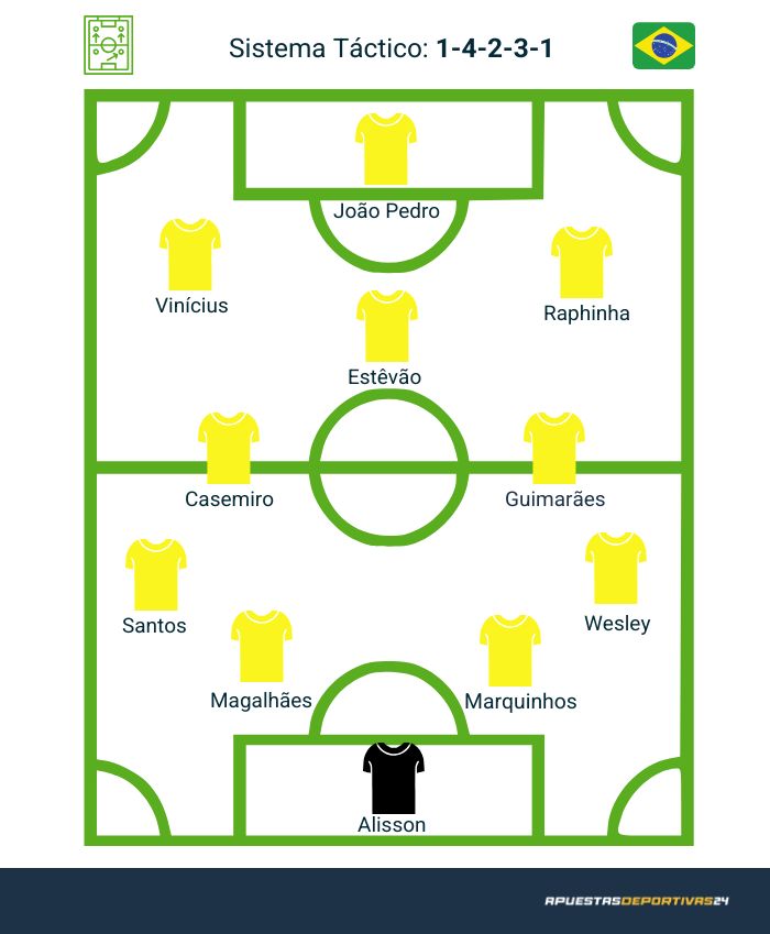 Posible alineación de Brasil en el Mundial