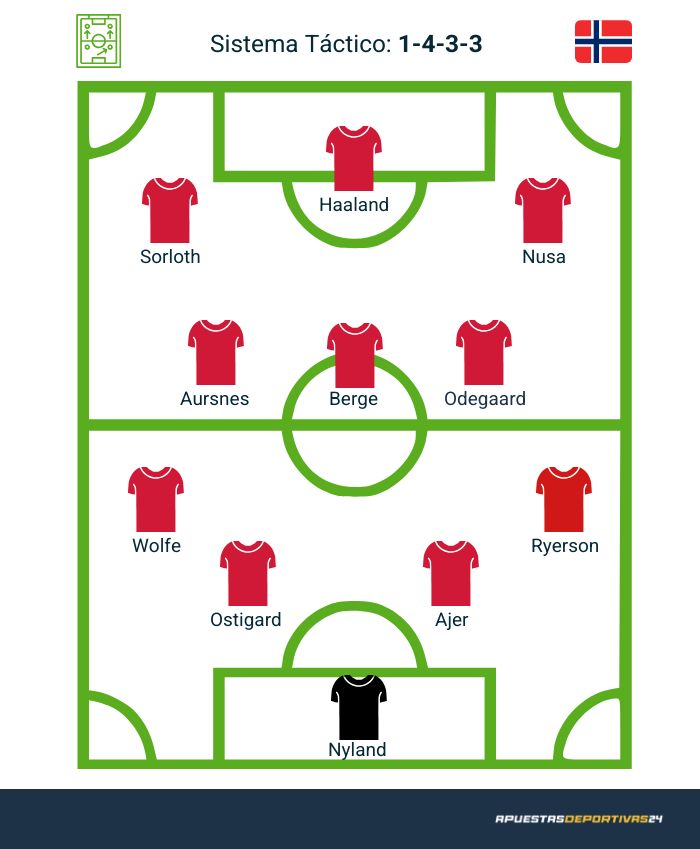 Posible alineación de Noruega en el Mundial