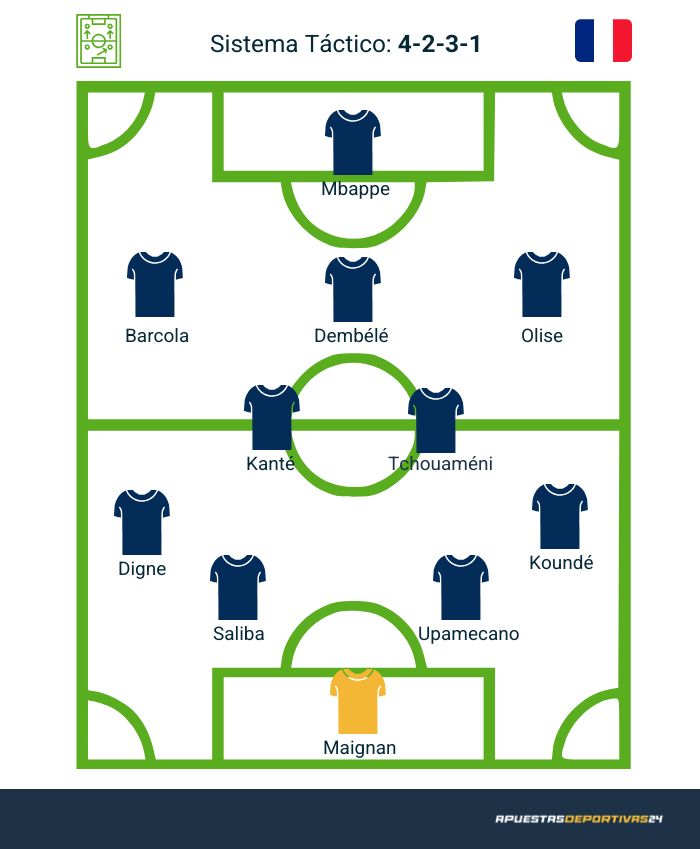 Posible 11 inicial Francia en el Mundial 2026