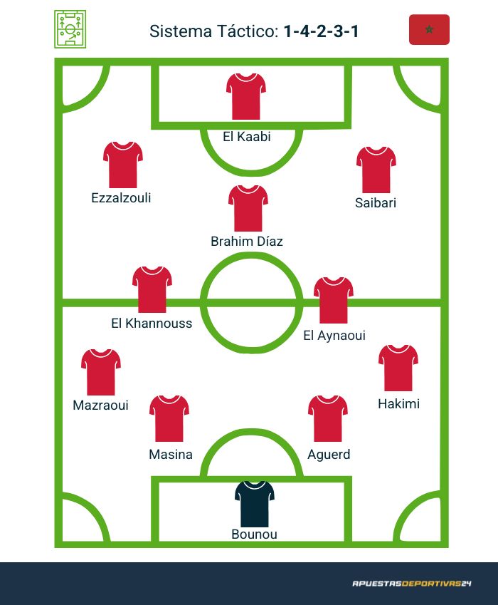 Posible 11 inicial Marruecos