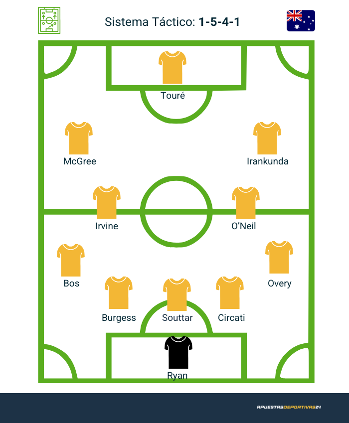posible alineación Sudáfrica mundial 2026
