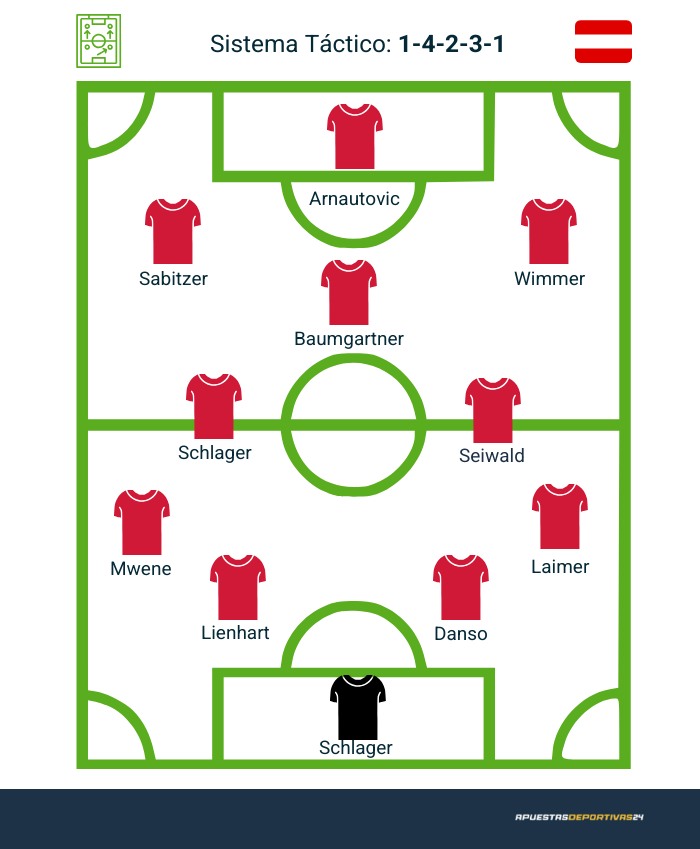 posible alineación de Austria en el Mundial 2026