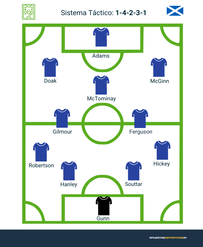 posible alineación Escocia Mundial 2026