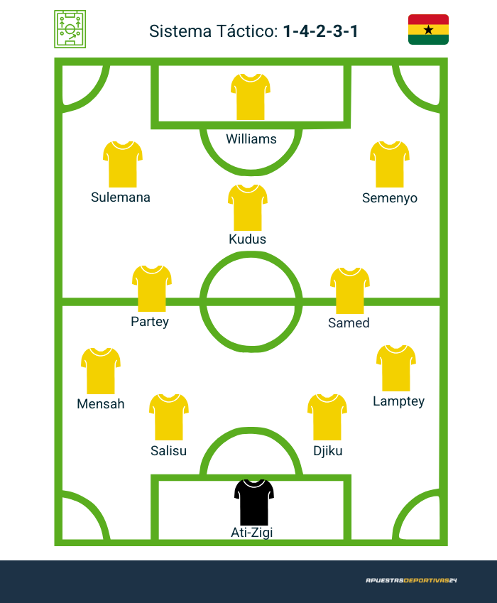 posible alineación Ghana mundial 2026