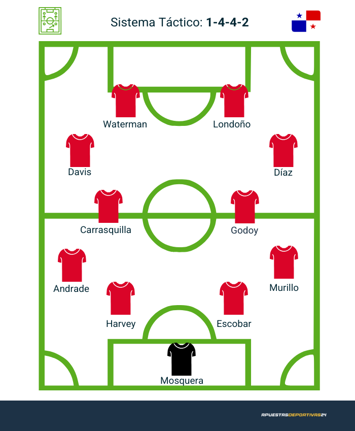 posible alineación Panamá mundial 2026