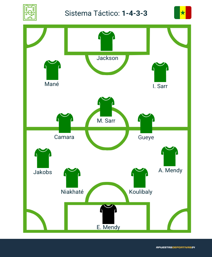 posible alineación Senegal mundial 2026
