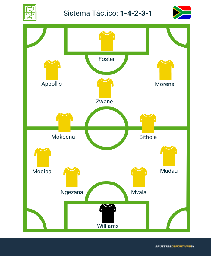 posible alineación Sudáfrica mundial 2026