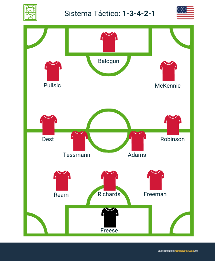 posible alineación USA mundial 2026