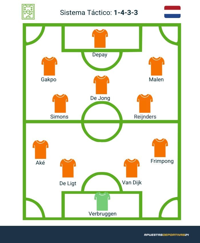 Posible XI inicial para Holanda
