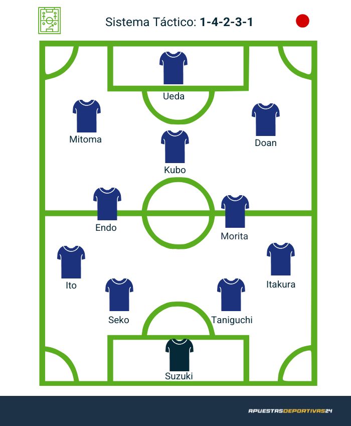 Alineación probable de Japón durante el Mundial 2026