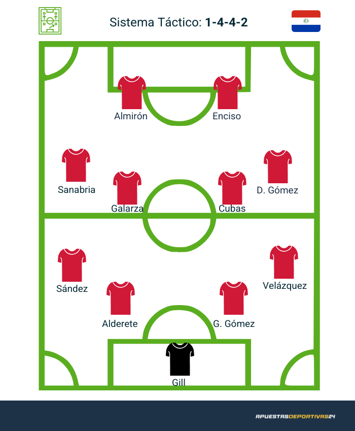Posible alineación de Paraguay en el Mundial