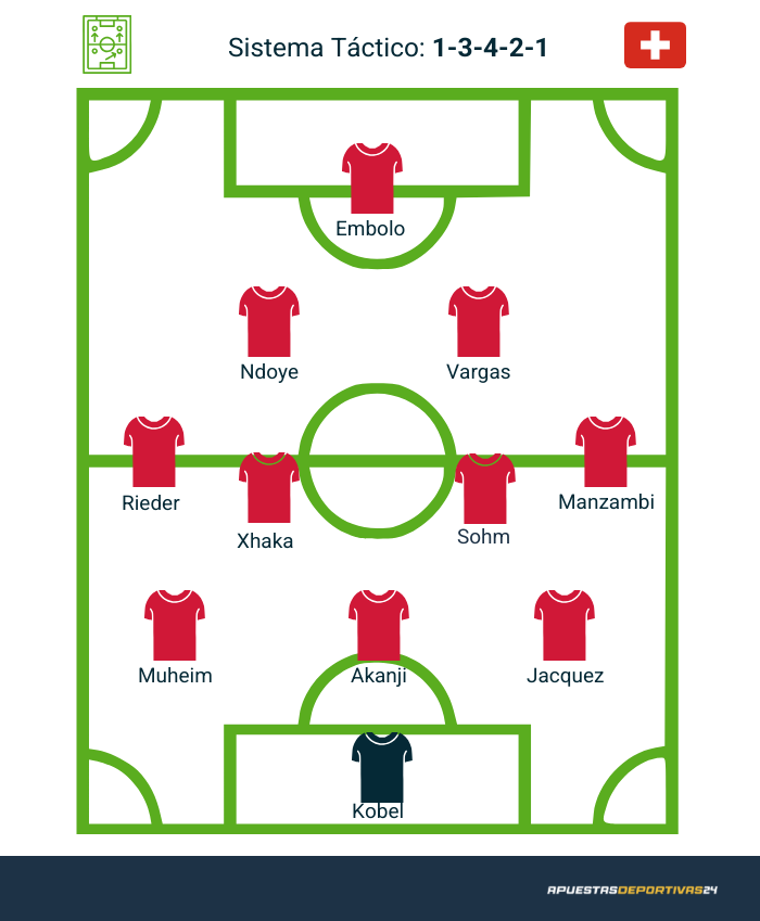 Posible alineación de Suiza en el Mundial
