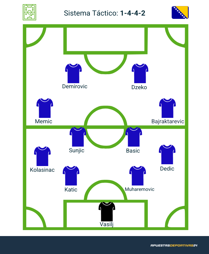Posible alineación de Bosnia en la Copa Mundo 2026