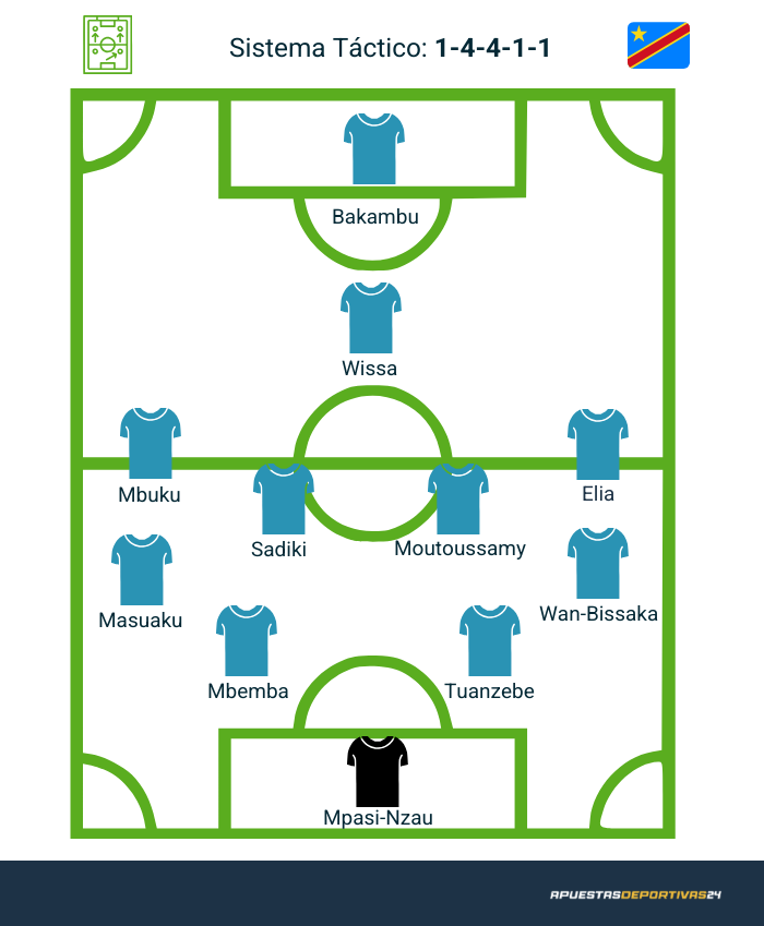 posible alineación del Congo en la Copa del Mundo