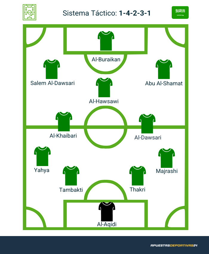 Posible alineación de Arabia en la Copa Mundo