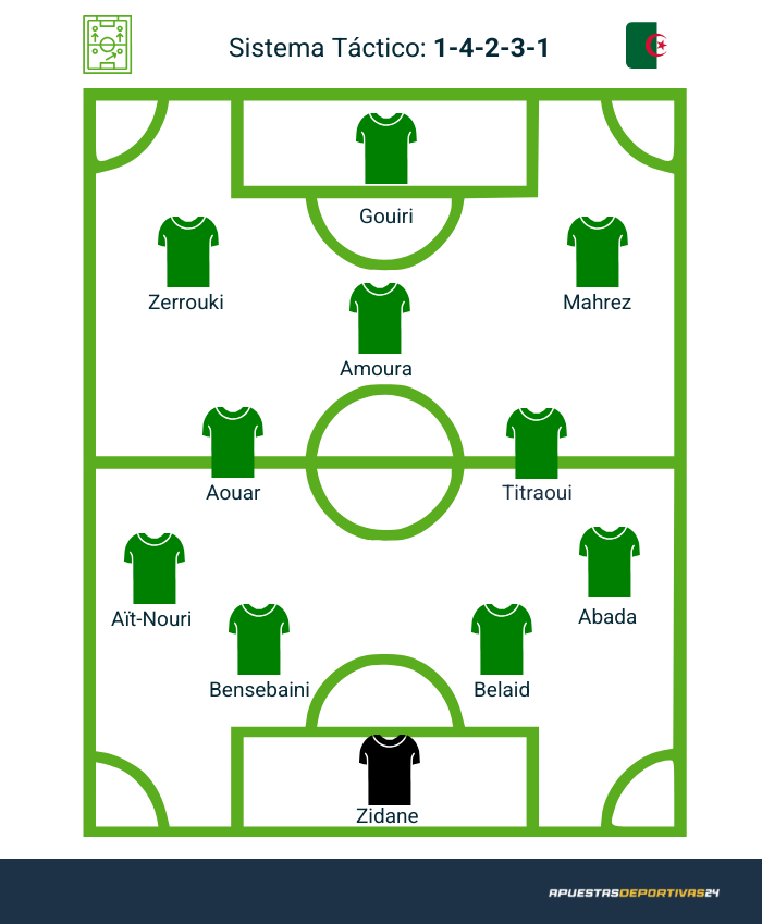 Posible alineación de Argelia en el Mundial