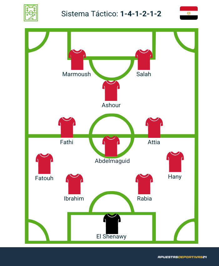 Posible alineación de Egipto en el Mundial