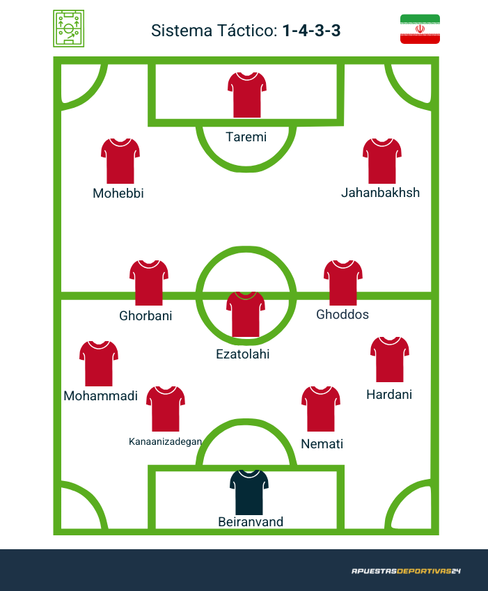 Posible 11 de Irán en la Copa Mundo