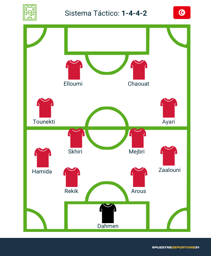 Posible alineación de Túnez en la Copa Mundo