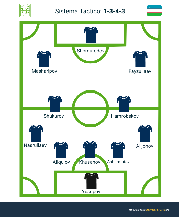 Posible 11 de Uzbekistán en la Copa Mundo