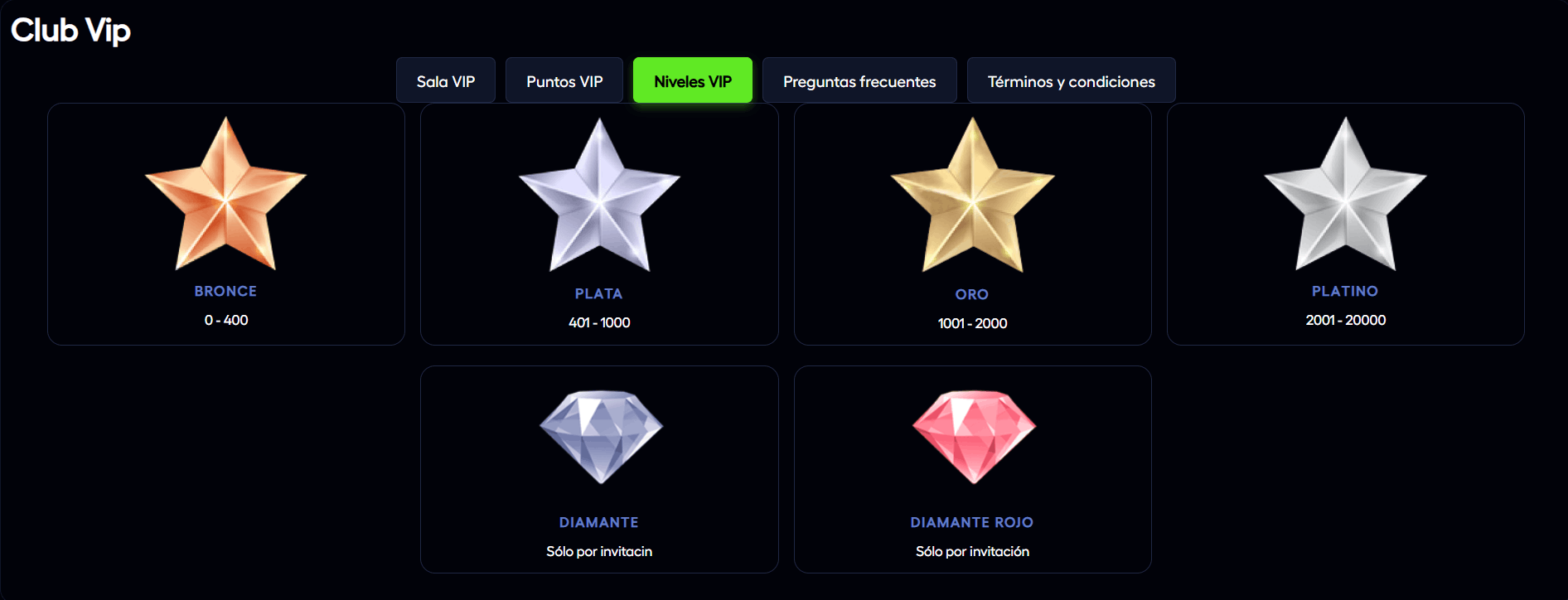 Niveles VIP de PlayKasino